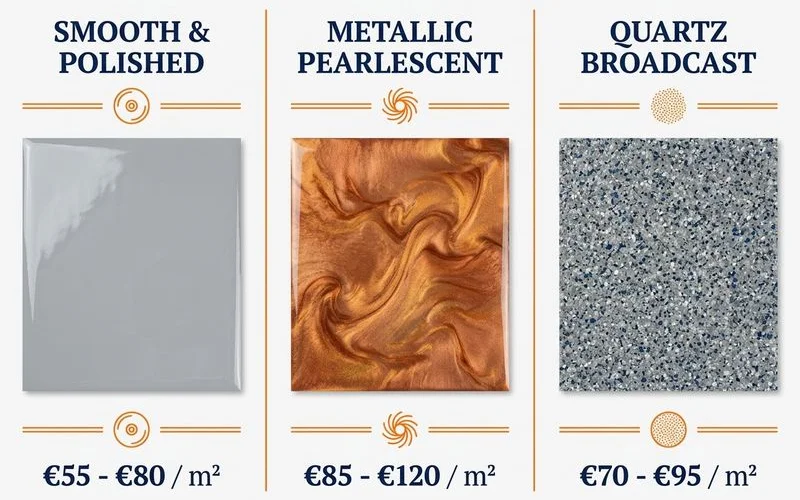 Tableau comparatif des prix par finition résine